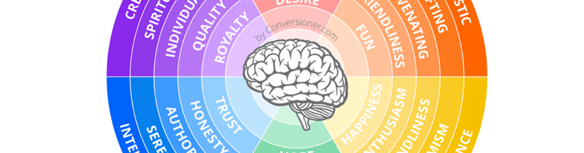 De psychologie achter kleurgebruik in marketing: vergroot je impact én connectie!